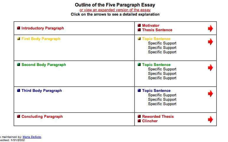 Paragraph format essay
